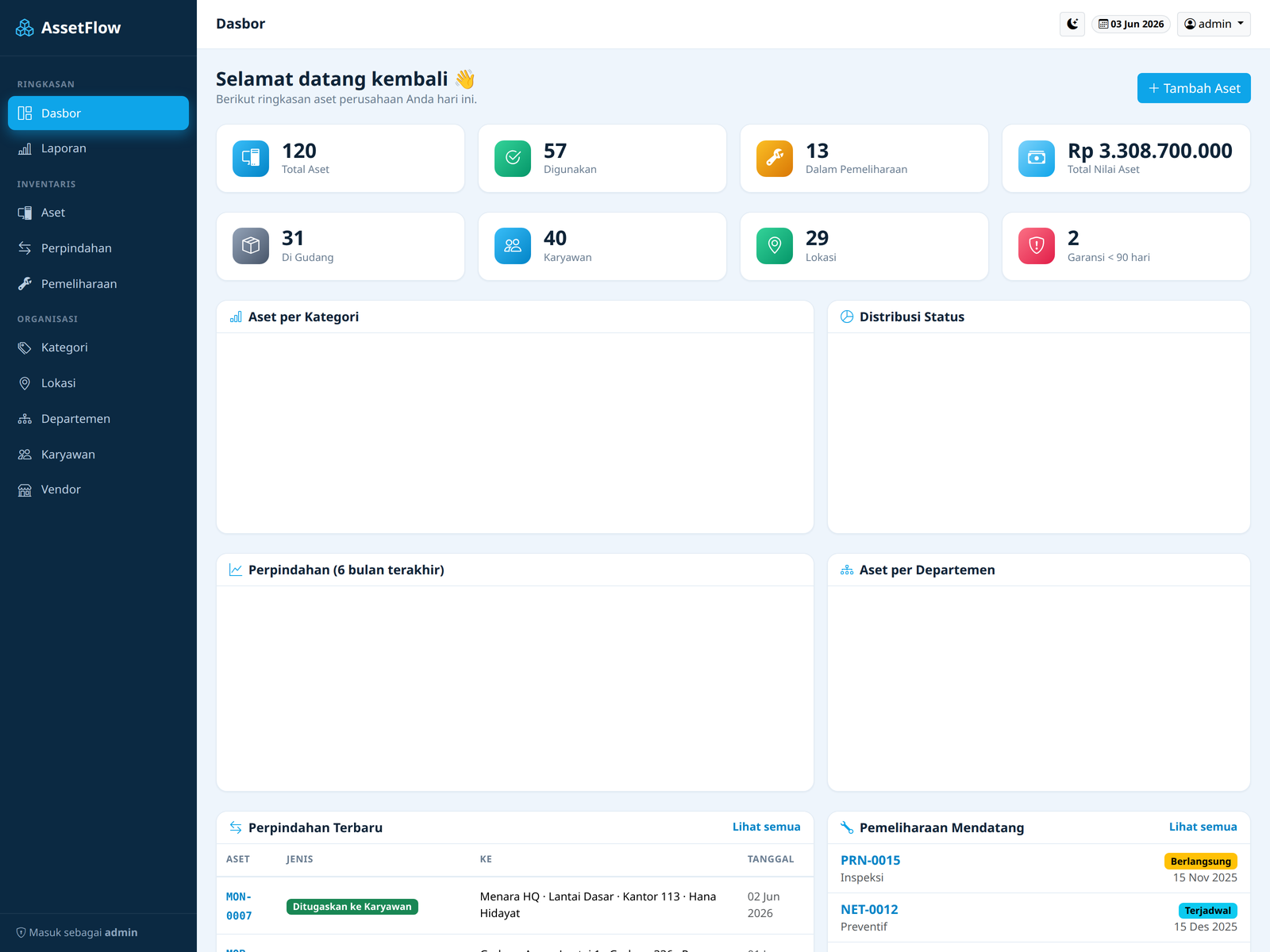 AssetFlow